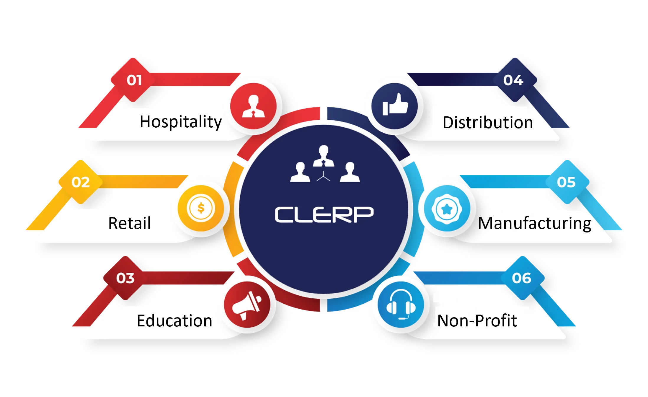 Clerp_Main