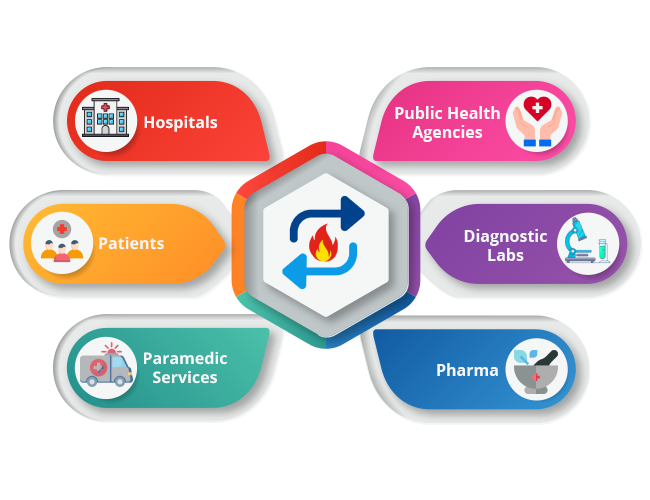 Hassle-free health information exchange